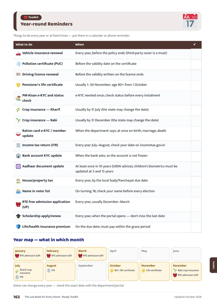 Year-round reminders — what in which month