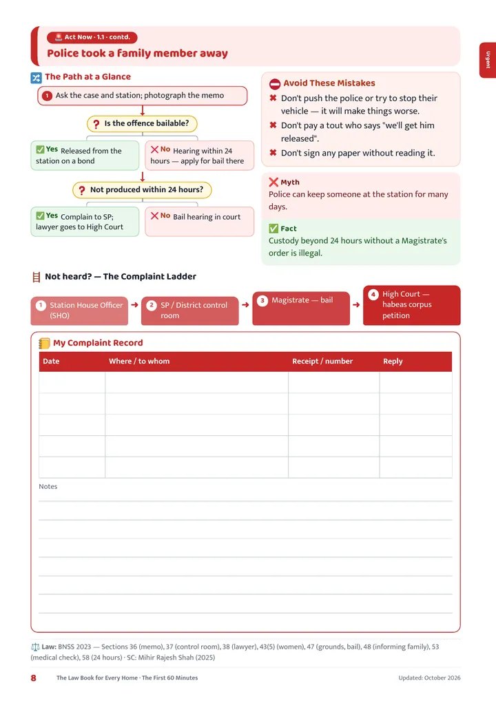 "If–then" flowchart + complaint ladder