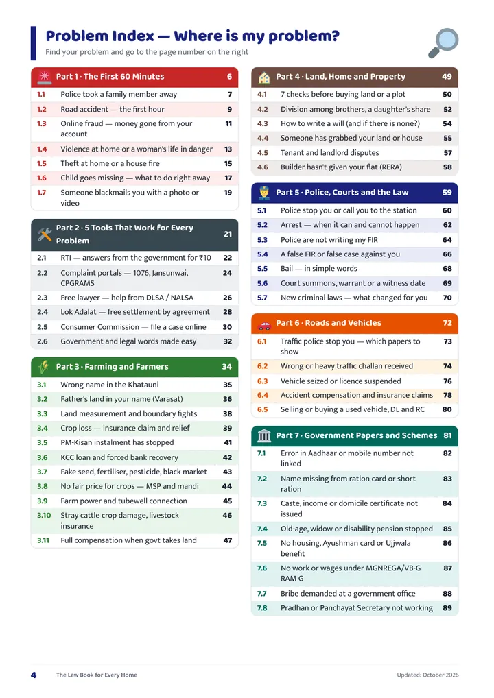 Problem index — find your problem