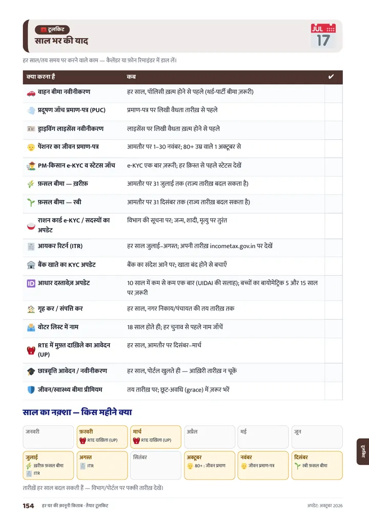 साल भर की याद — किस महीने क्या