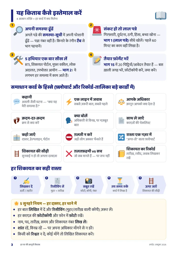 किताब कैसे इस्तेमाल करें