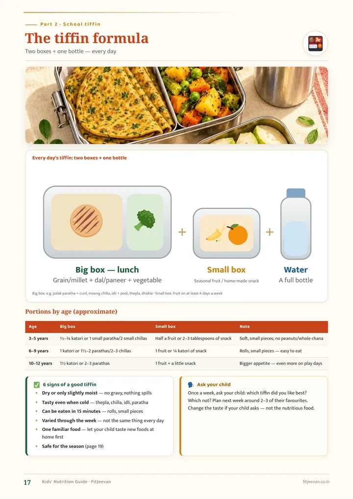 The tiffin formula