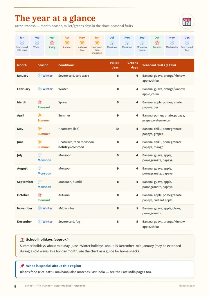 The year at a glance