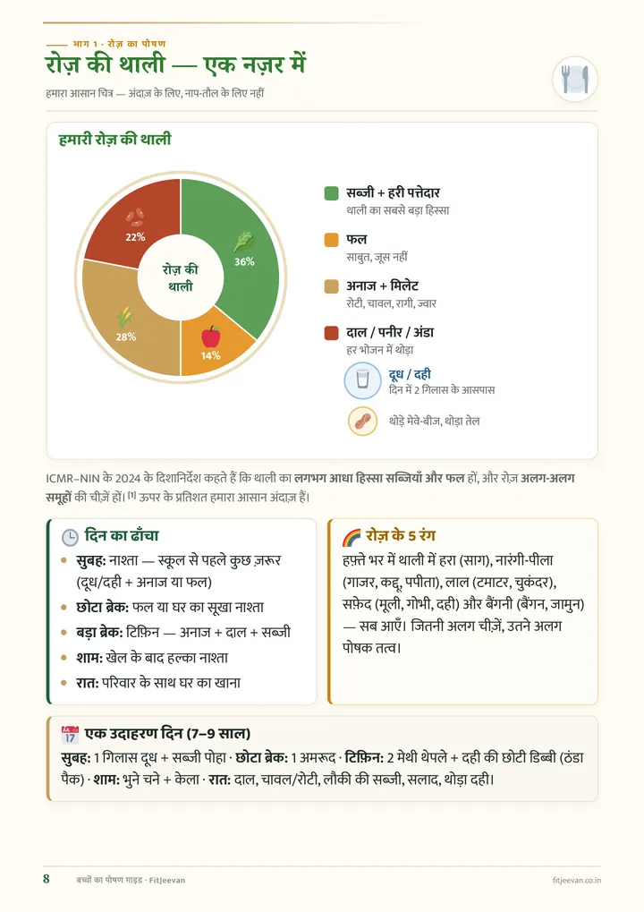 रोज़ की थाली