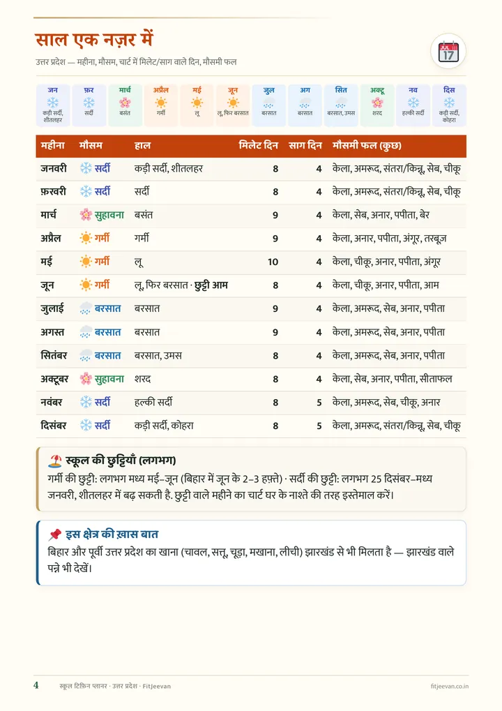 साल एक नज़र में