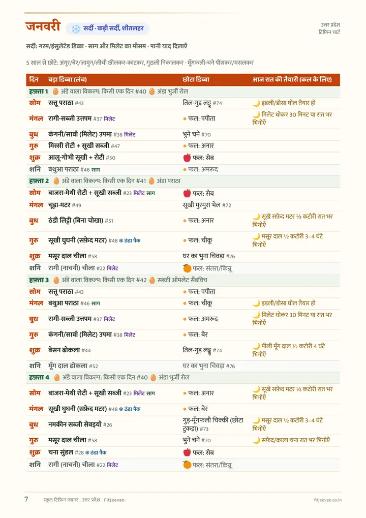 महीने का चार्ट: 4 हफ़्ते × सोम–शनि