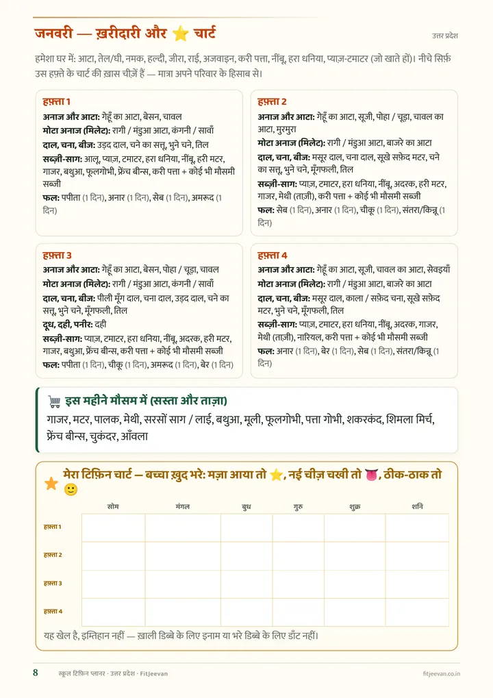 हफ़्ते की ख़रीदारी + रात की तैयारी
