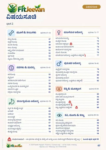 ವಿಷಯಸೂಚಿ ಭಾಗ 2