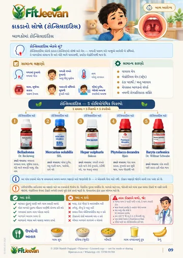 નમૂનાનું પેજ: ટોન્સિલાઇટિસ