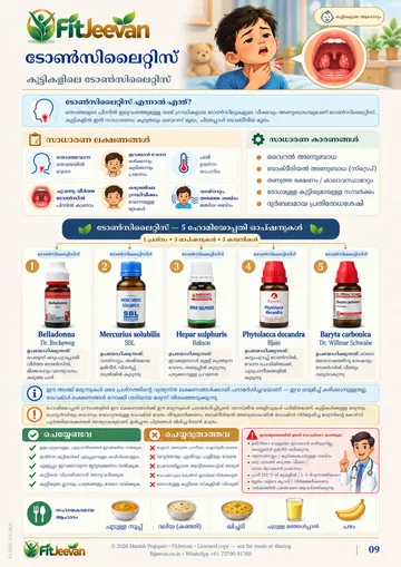 സാമ്പിൾ പേജ്: ടോൺസിലൈറ്റിസ്